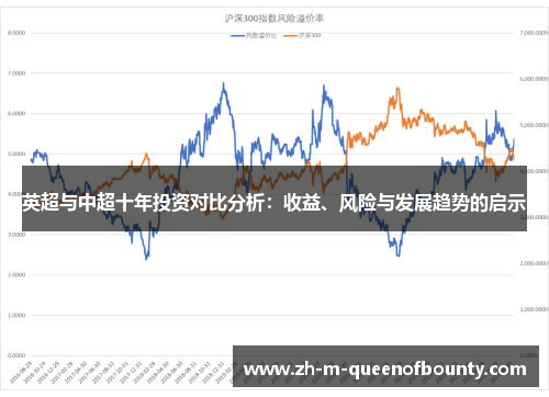 英超与中超十年投资对比分析：收益、风险与发展趋势的启示
