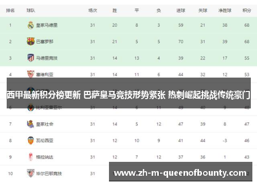 西甲最新积分榜更新 巴萨皇马竞技形势紧张 热刺崛起挑战传统豪门