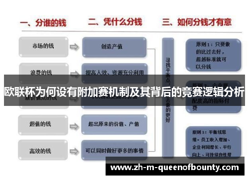 欧联杯为何设有附加赛机制及其背后的竞赛逻辑分析