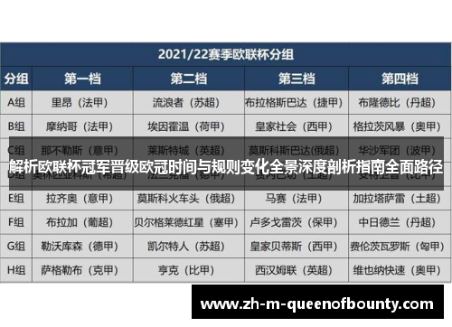 解析欧联杯冠军晋级欧冠时间与规则变化全景深度剖析指南全面路径