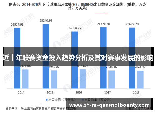 近十年联赛资金投入趋势分析及其对赛事发展的影响