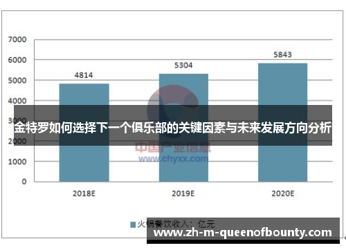 金特罗如何选择下一个俱乐部的关键因素与未来发展方向分析