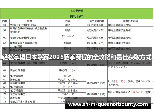 轻松掌握日本联赛2025赛季赛程的全攻略和最佳获取方式 轻松掌握日本联赛2025赛季赛程的全攻略和最佳获取方式