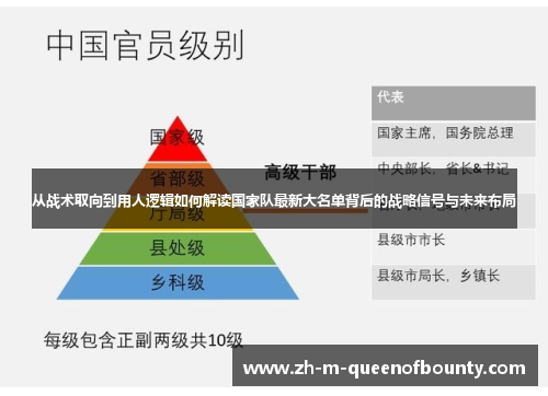 从战术取向到用人逻辑如何解读国家队最新大名单背后的战略信号与未来布局