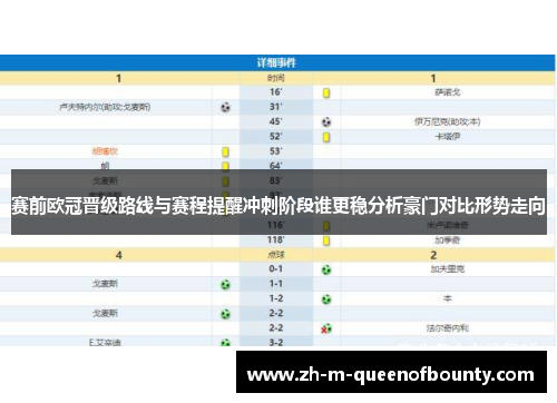 赛前欧冠晋级路线与赛程提醒冲刺阶段谁更稳分析豪门对比形势走向