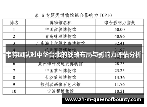 韦特团队对中华台北的战略布局与影响力评估分析 韦特团队对中华台北的战略布局与影响力评估分析