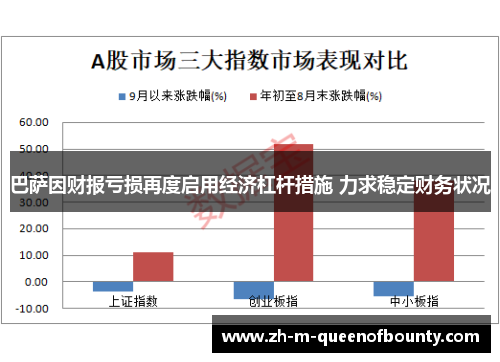 巴萨因财报亏损再度启用经济杠杆措施 力求稳定财务状况